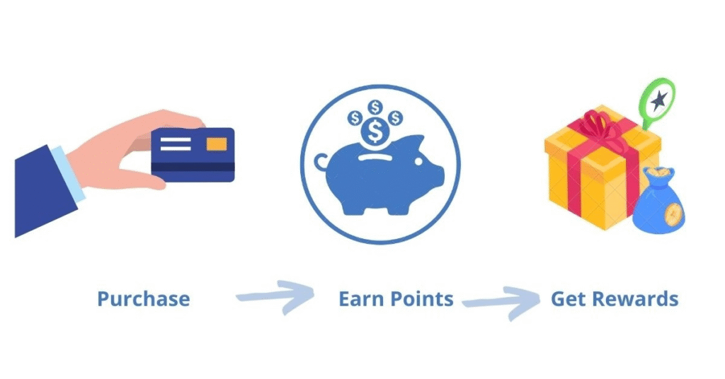 Best Credit Cards and rewards featuring cashback, points, travel perks, and smart spending benefits.